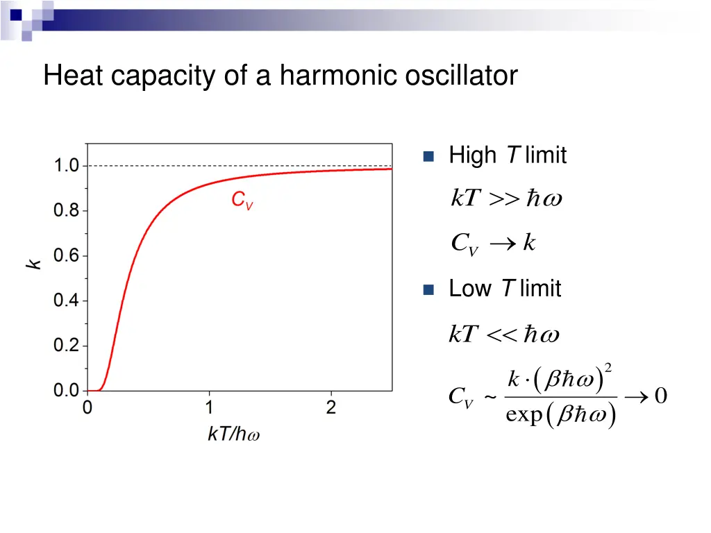 heat capacity of a harmonic oscillator 1