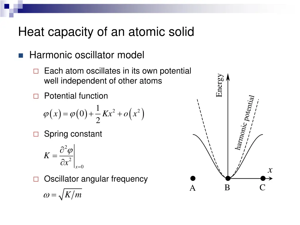 heat capacity of an atomic solid