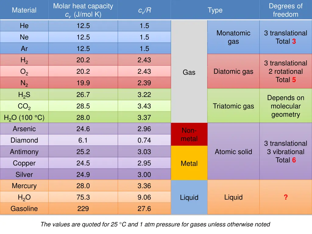 molar heat capacity