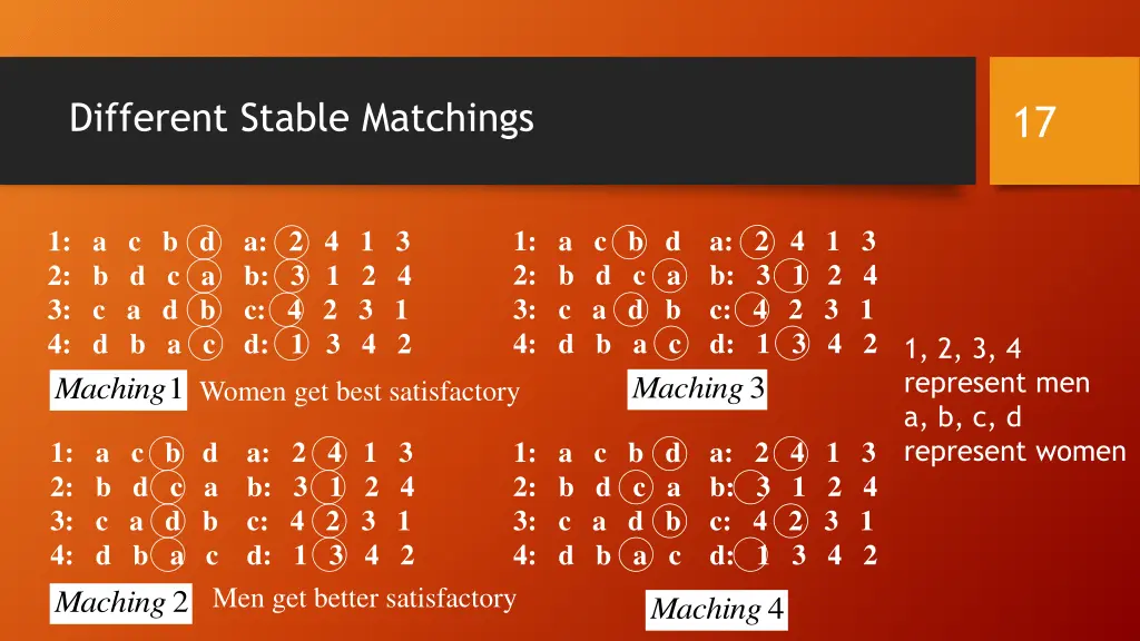 different stable matchings