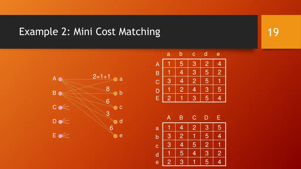 example 2 mini cost matching
