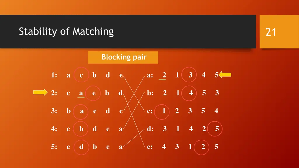 stability of matching