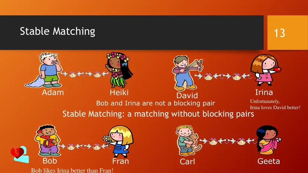 stable matching