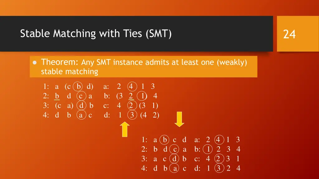 stable matching with ties smt