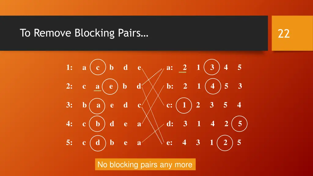 to remove blocking pairs