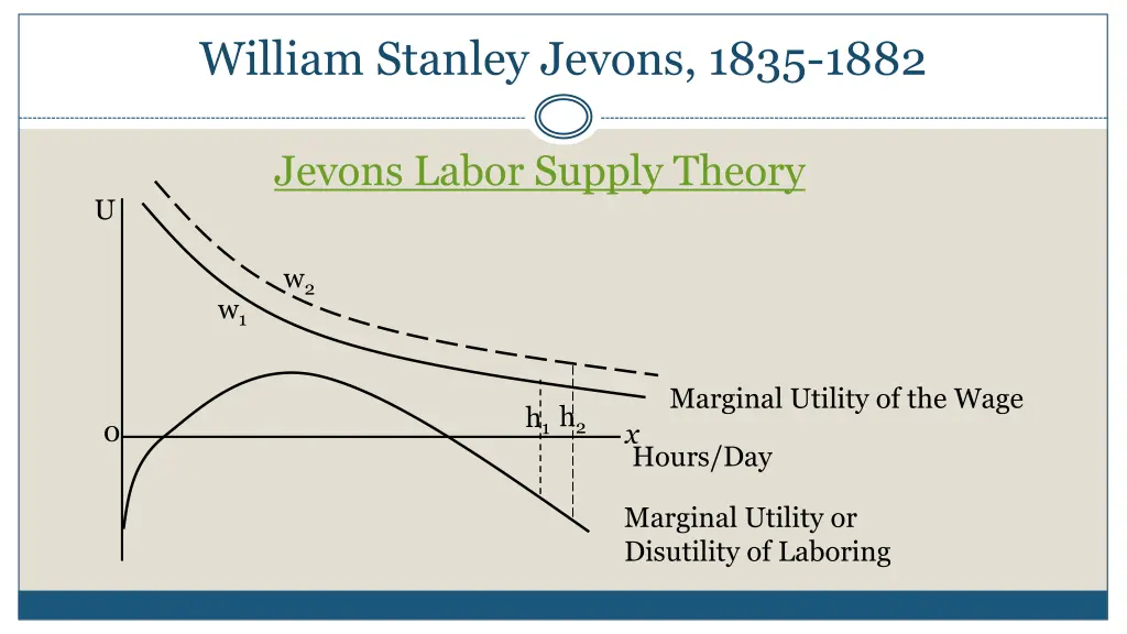 william stanley jevons 1835 1882 4