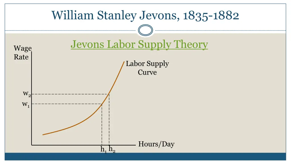 william stanley jevons 1835 1882 5