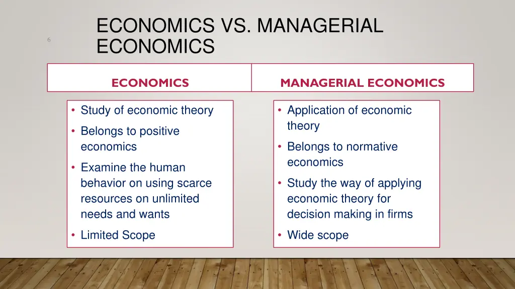 economics vs managerial economics