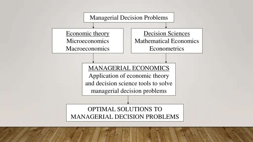 managerial decision problems
