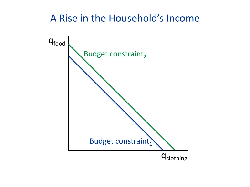 a rise in the household s income 1
