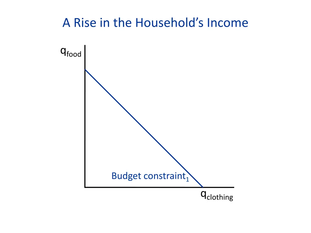 a rise in the household s income