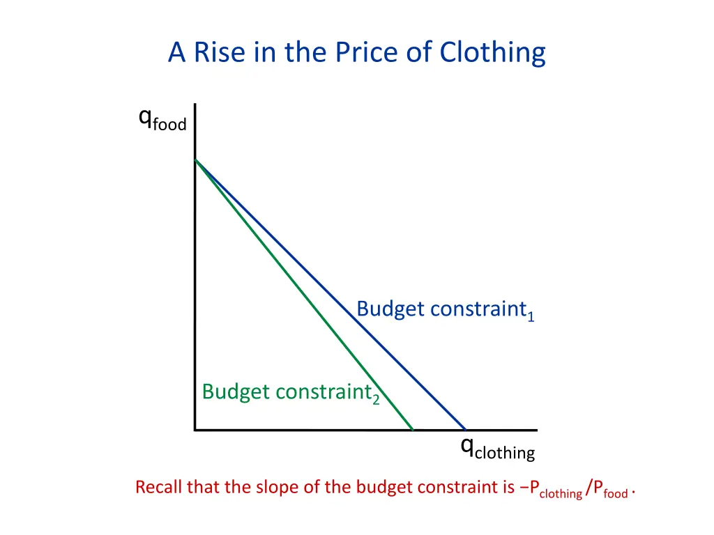 a rise in the price of clothing 1