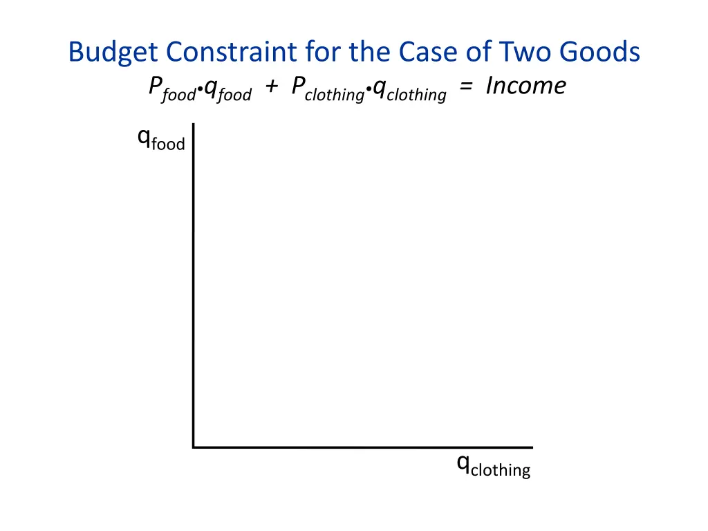 budget constraint for the case of two goods
