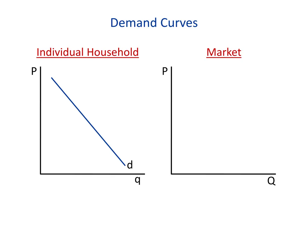 demand curves 1