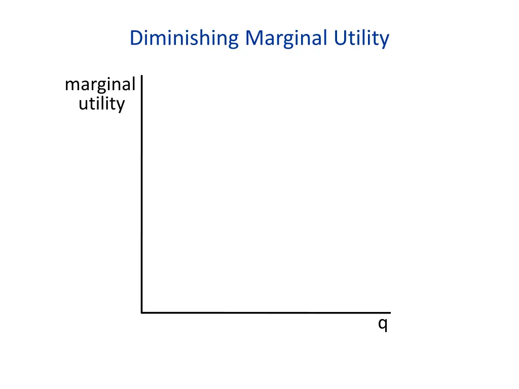 diminishing marginal utility 1