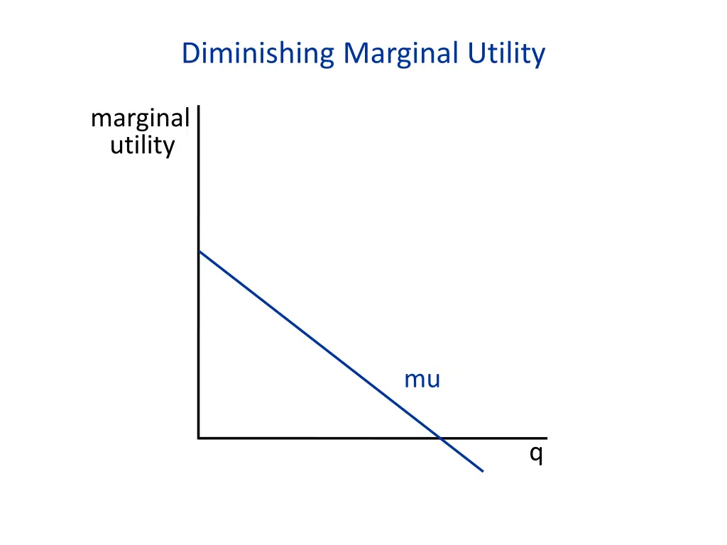 diminishing marginal utility 2