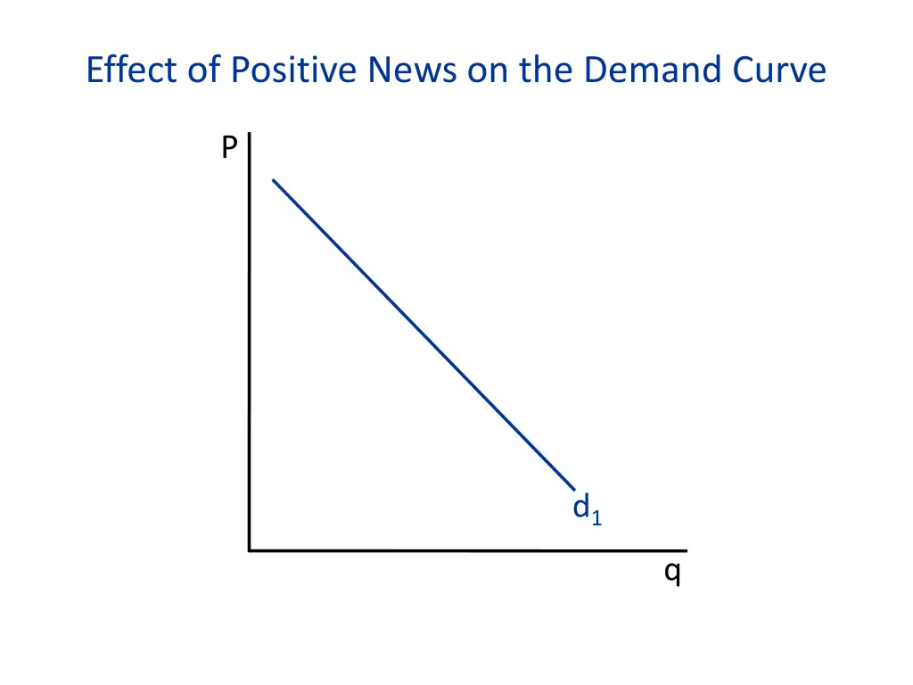 effect of positive news on the demand curve