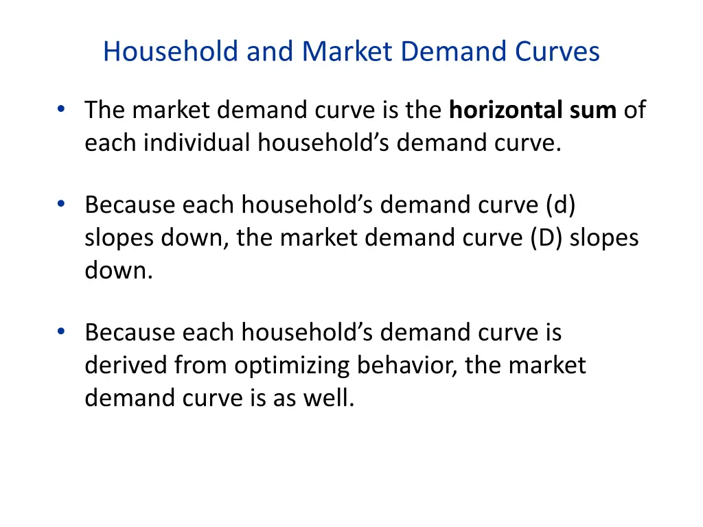 household and market demand curves 1