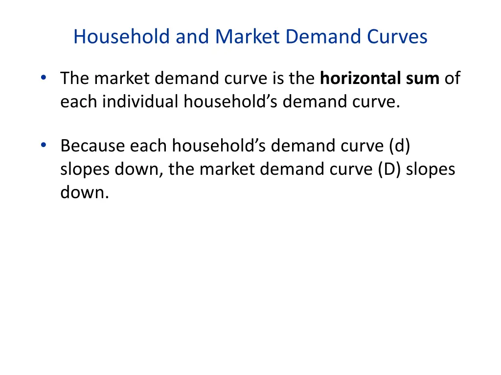 household and market demand curves