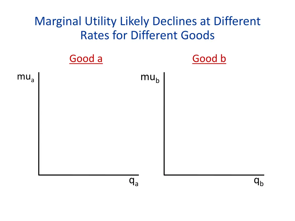 marginal utility likely declines at different