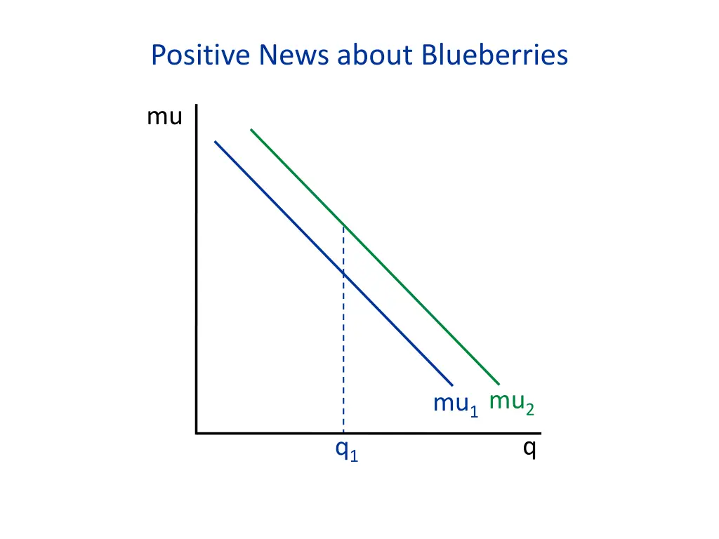 positive news about blueberries 1