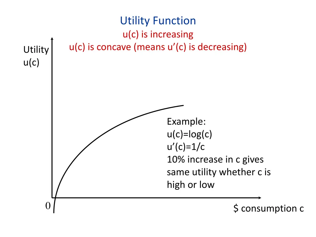 utility function u c is increasing 1