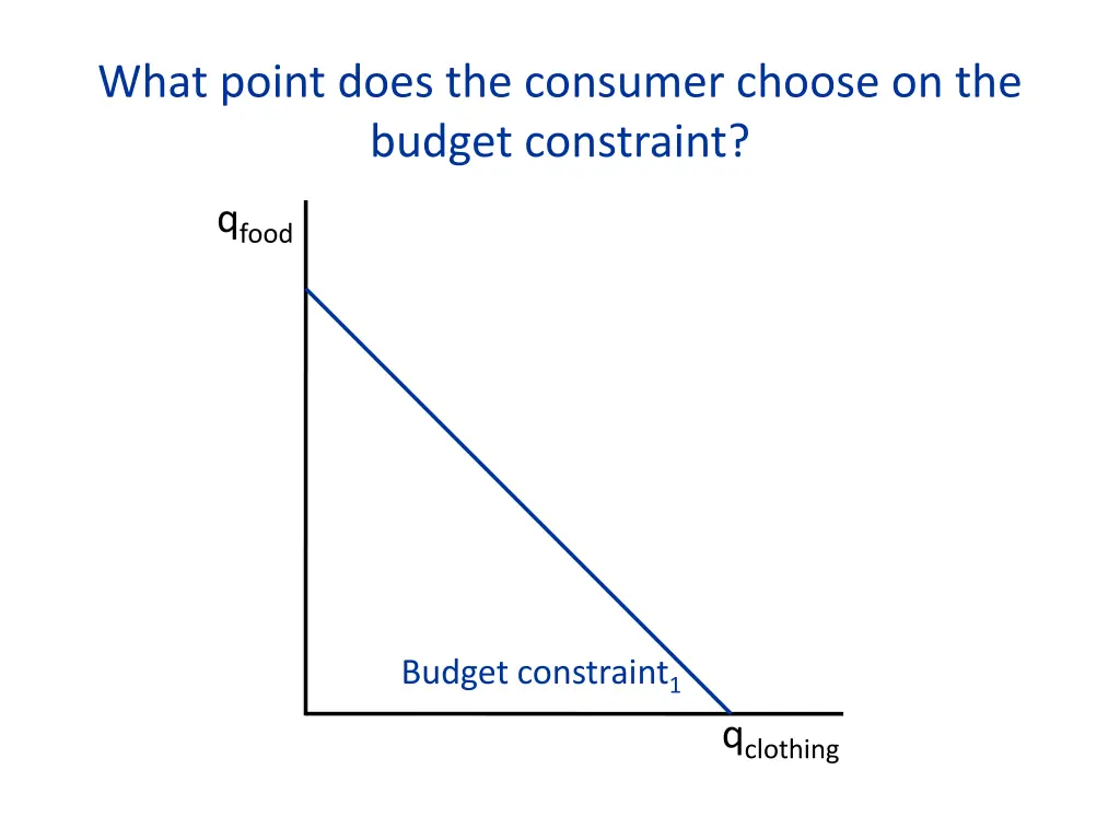 what point does the consumer choose on the budget