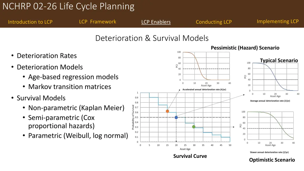 nchrp 02 26 life cycle planning 10