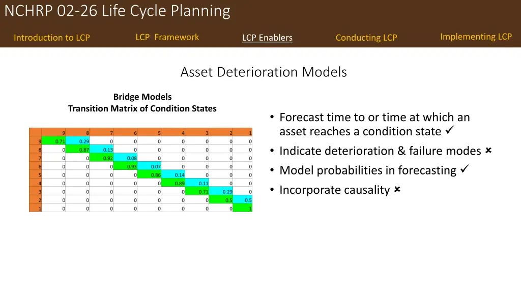 nchrp 02 26 life cycle planning 12