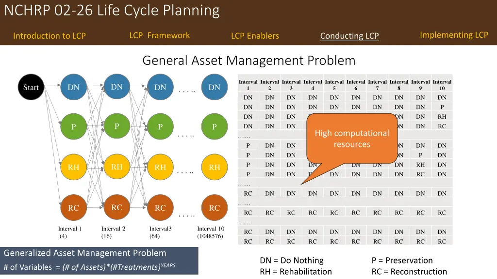 nchrp 02 26 life cycle planning 17