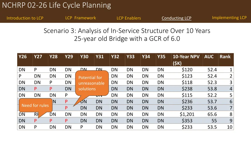 nchrp 02 26 life cycle planning 18