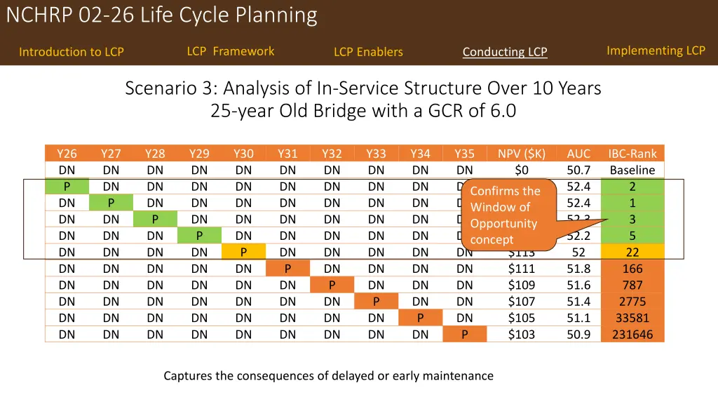 nchrp 02 26 life cycle planning 19