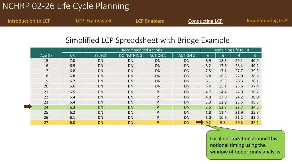 nchrp 02 26 life cycle planning 20