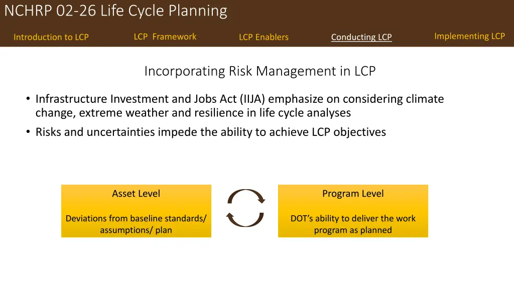 nchrp 02 26 life cycle planning 22