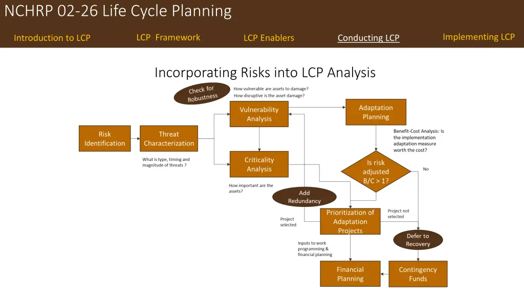 nchrp 02 26 life cycle planning 23