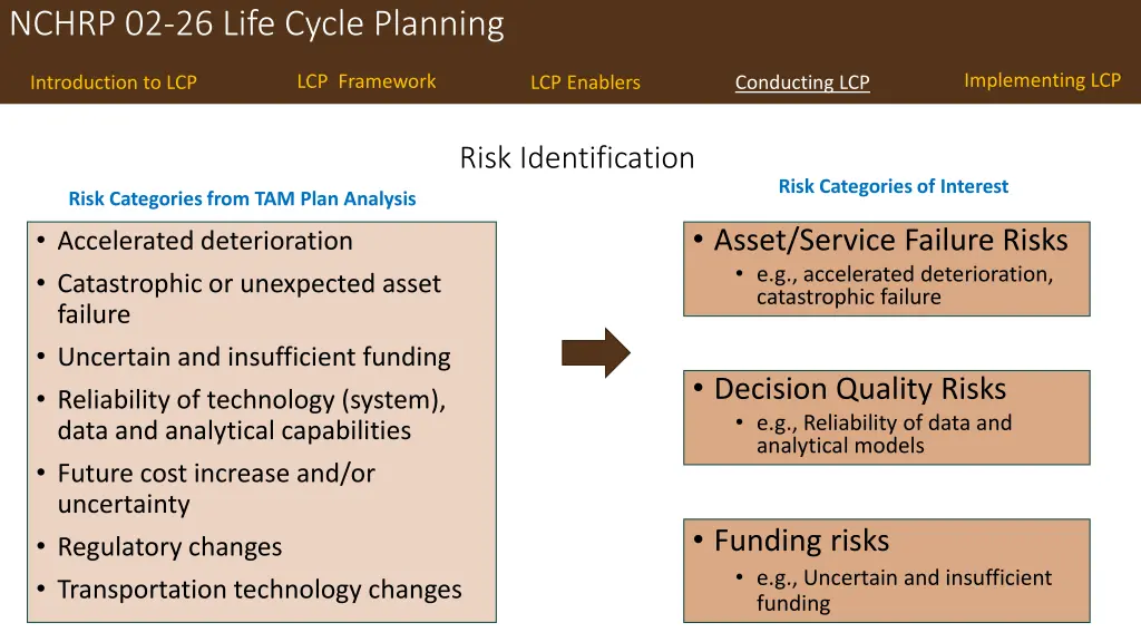 nchrp 02 26 life cycle planning 24