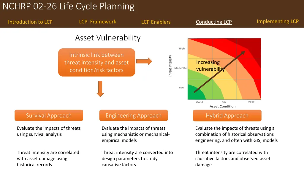 nchrp 02 26 life cycle planning 25