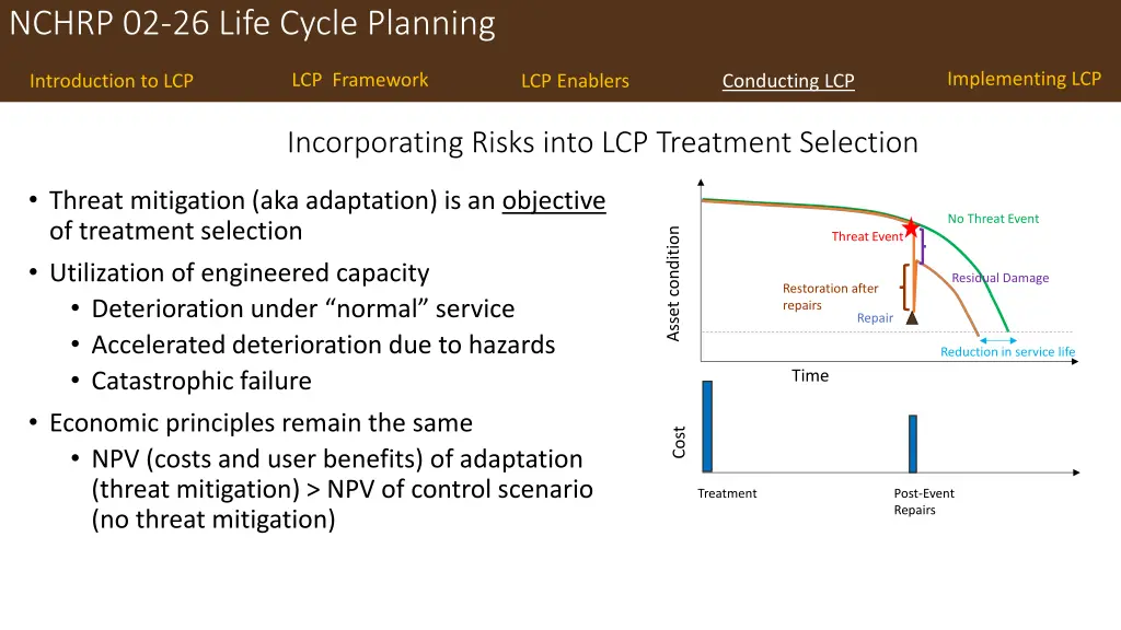 nchrp 02 26 life cycle planning 27