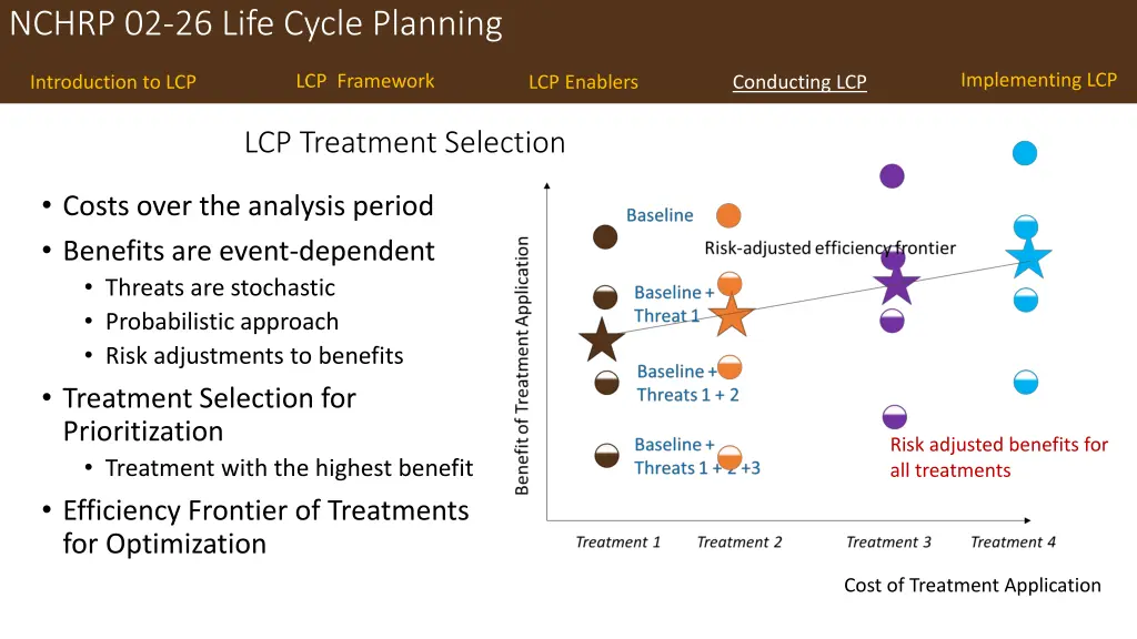 nchrp 02 26 life cycle planning 28