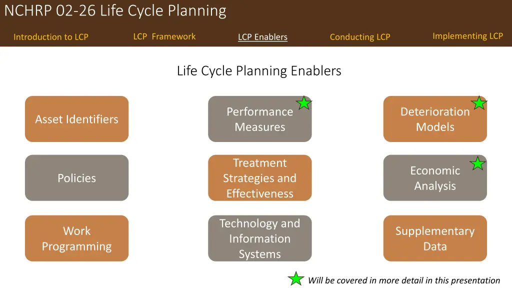nchrp 02 26 life cycle planning 6