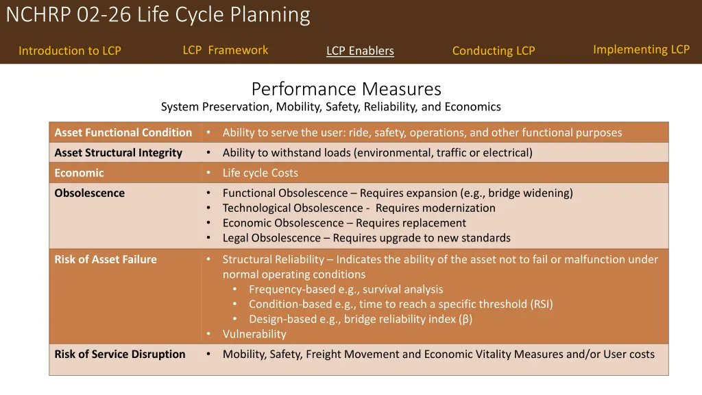 nchrp 02 26 life cycle planning 7