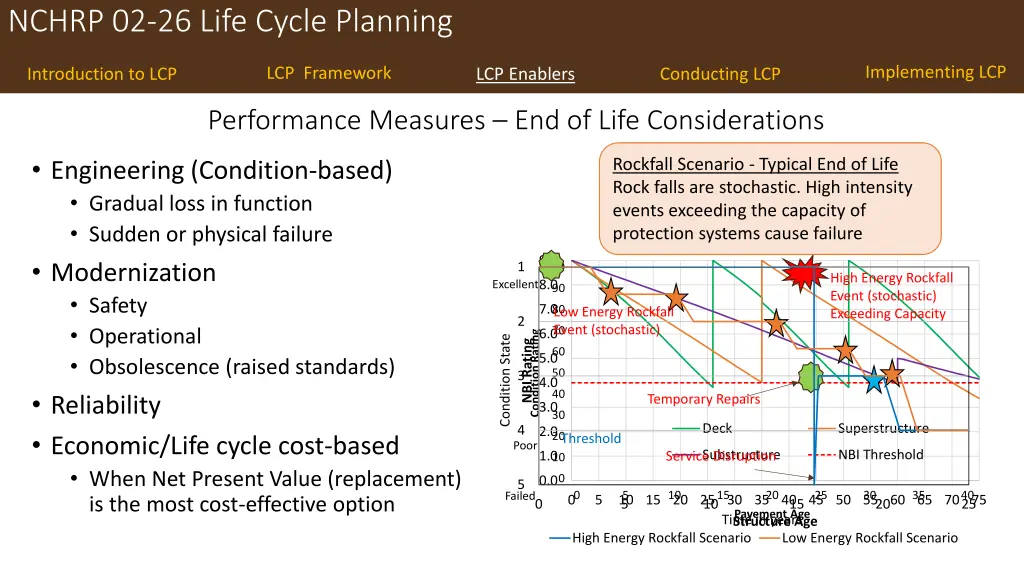 nchrp 02 26 life cycle planning 8