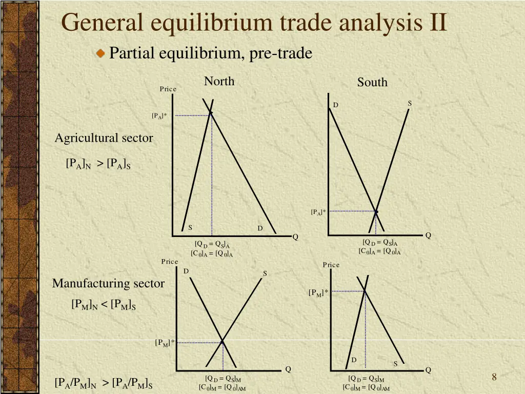 general equilibrium trade analysis ii partial