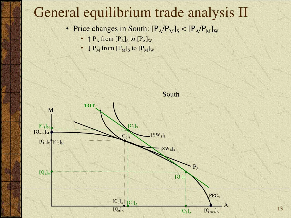 general equilibrium trade analysis ii price