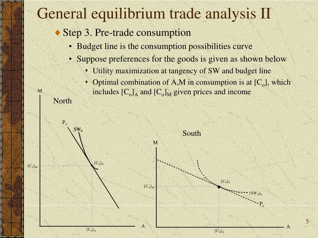 general equilibrium trade analysis ii step 1