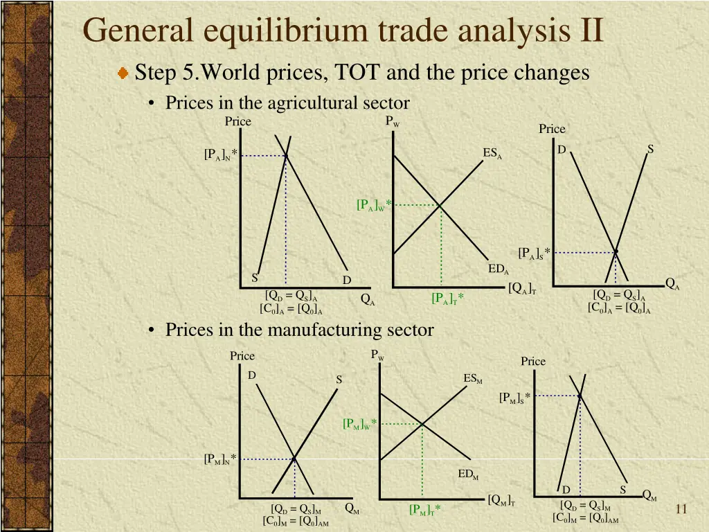 general equilibrium trade analysis ii step 3