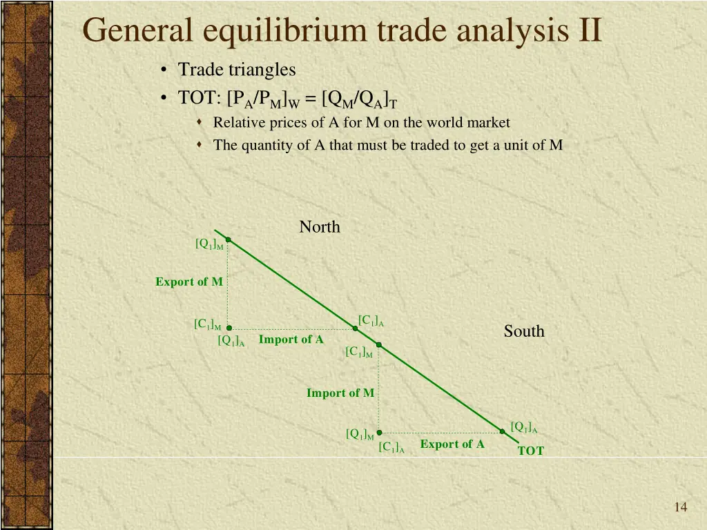 general equilibrium trade analysis ii trade