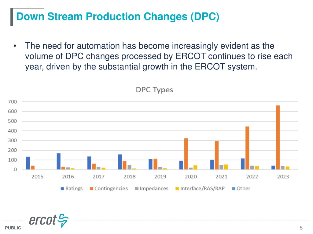 down stream production changes dpc 2