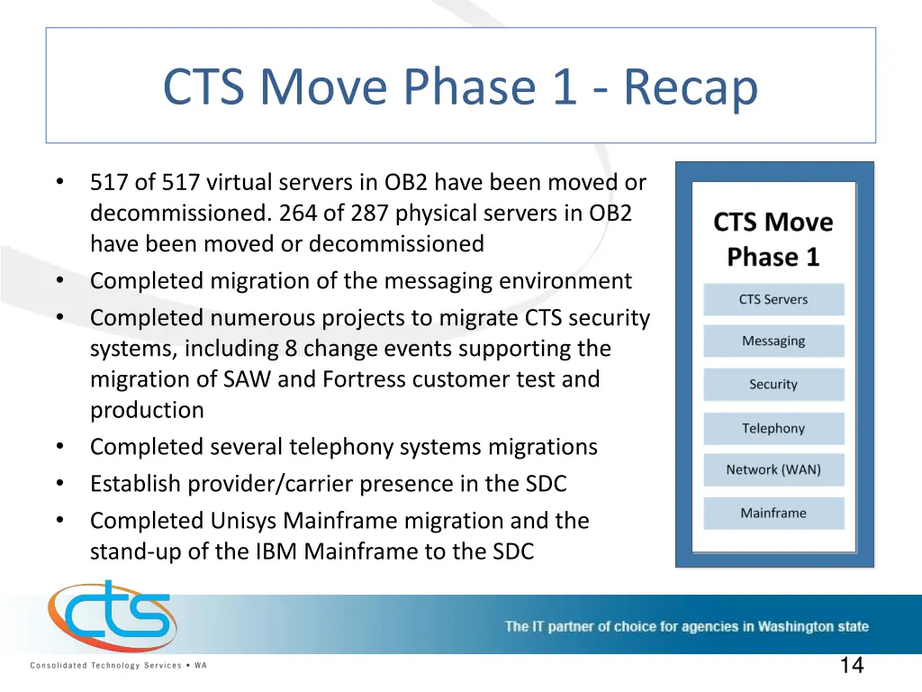 cts move phase 1 recap