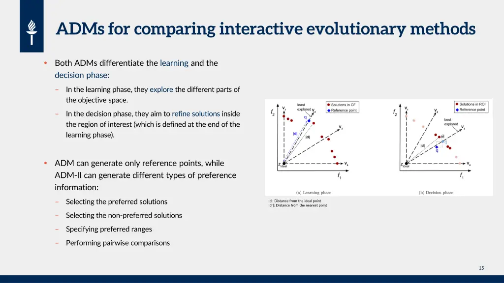 adms for comparing interactive evolutionary 1